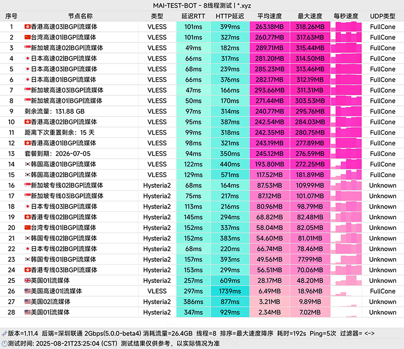 良心云Hysteria节点订阅_V2Ray订阅节点