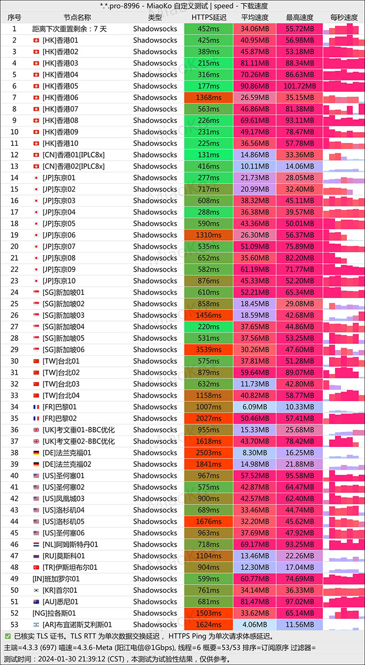 Taishan net加速器_SS订阅节点_SS节点订阅