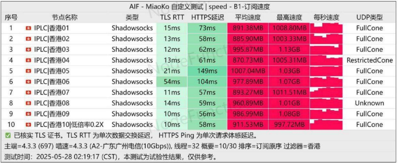 FlyBit节点订阅_AnyTLS协议